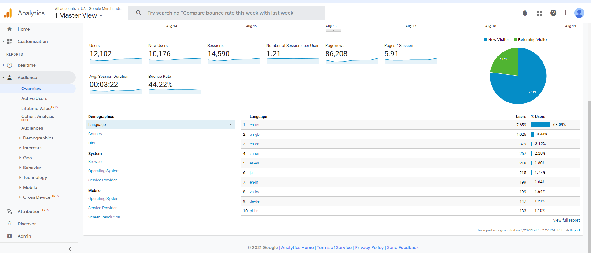 Google Analytics for Lawyers