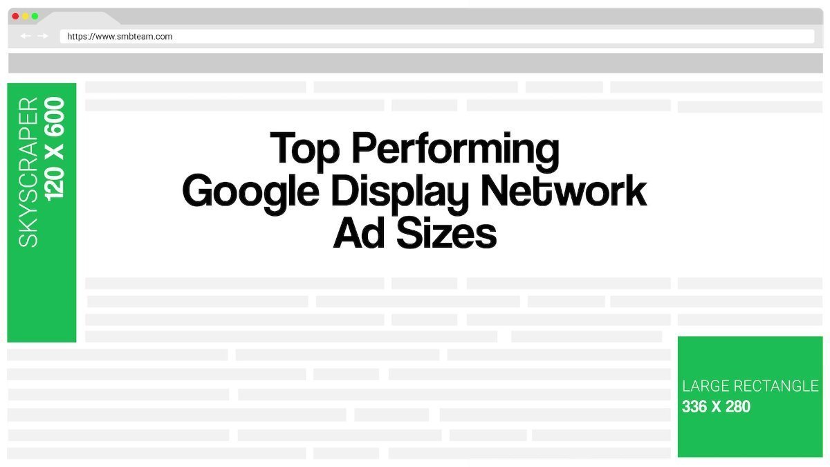 Top Performing Google Display Ad Sizes