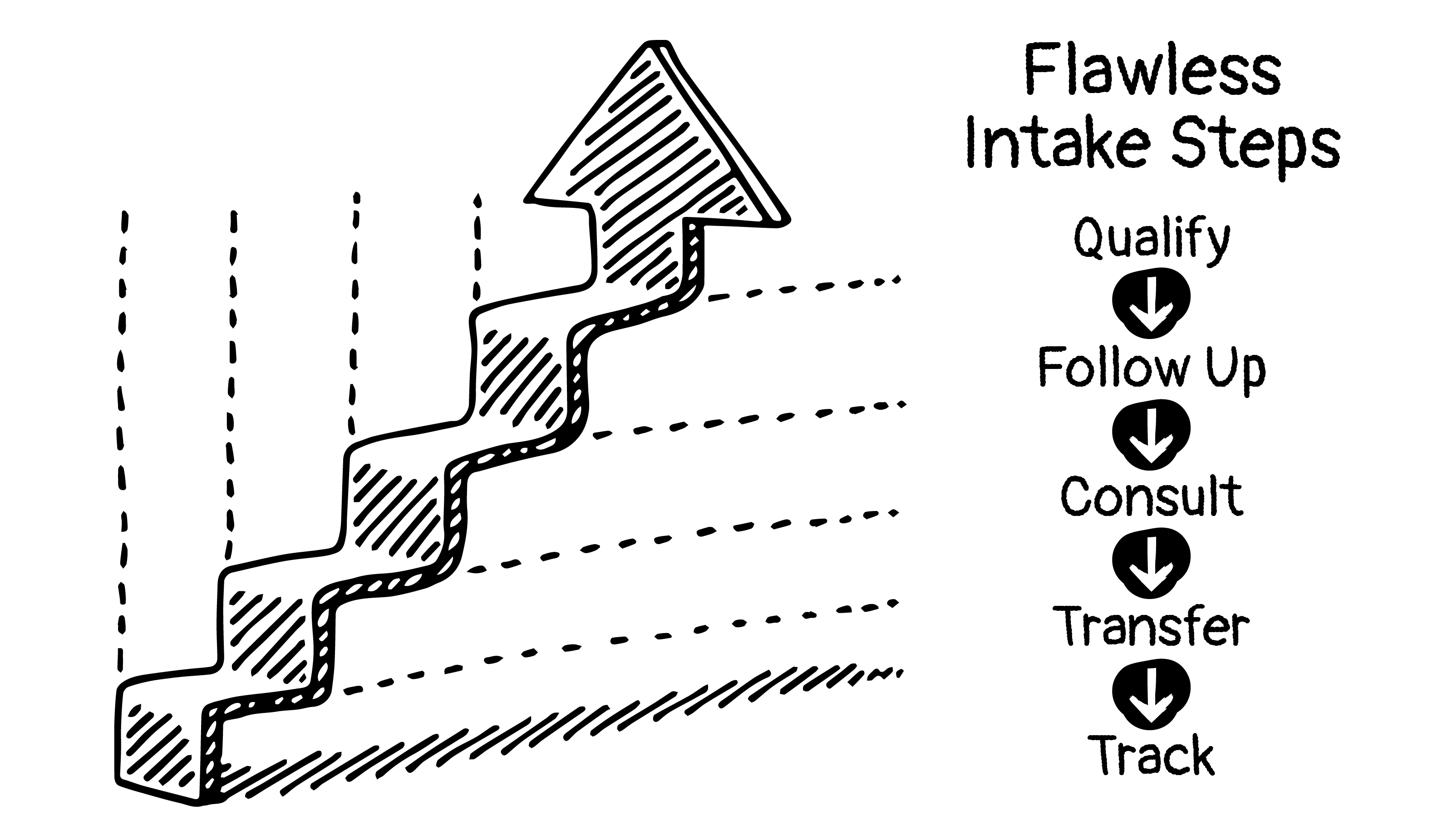 How to Create a Flawless Law Firm Intake System That Converts More Leads